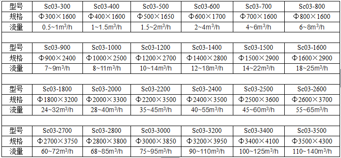 米兰App官方APP下载过滤后达到什么标准及应用