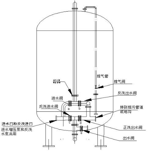 多介质过滤器安装图 